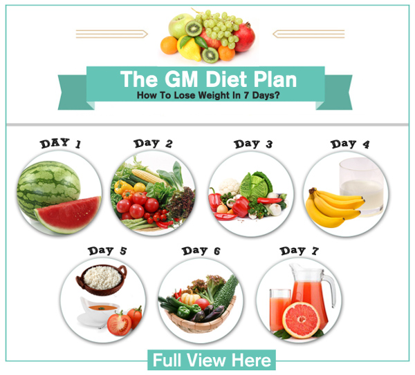 Giảm cân nhanh 1 tuần với GM Diet cho dáng xinh ngày Tết